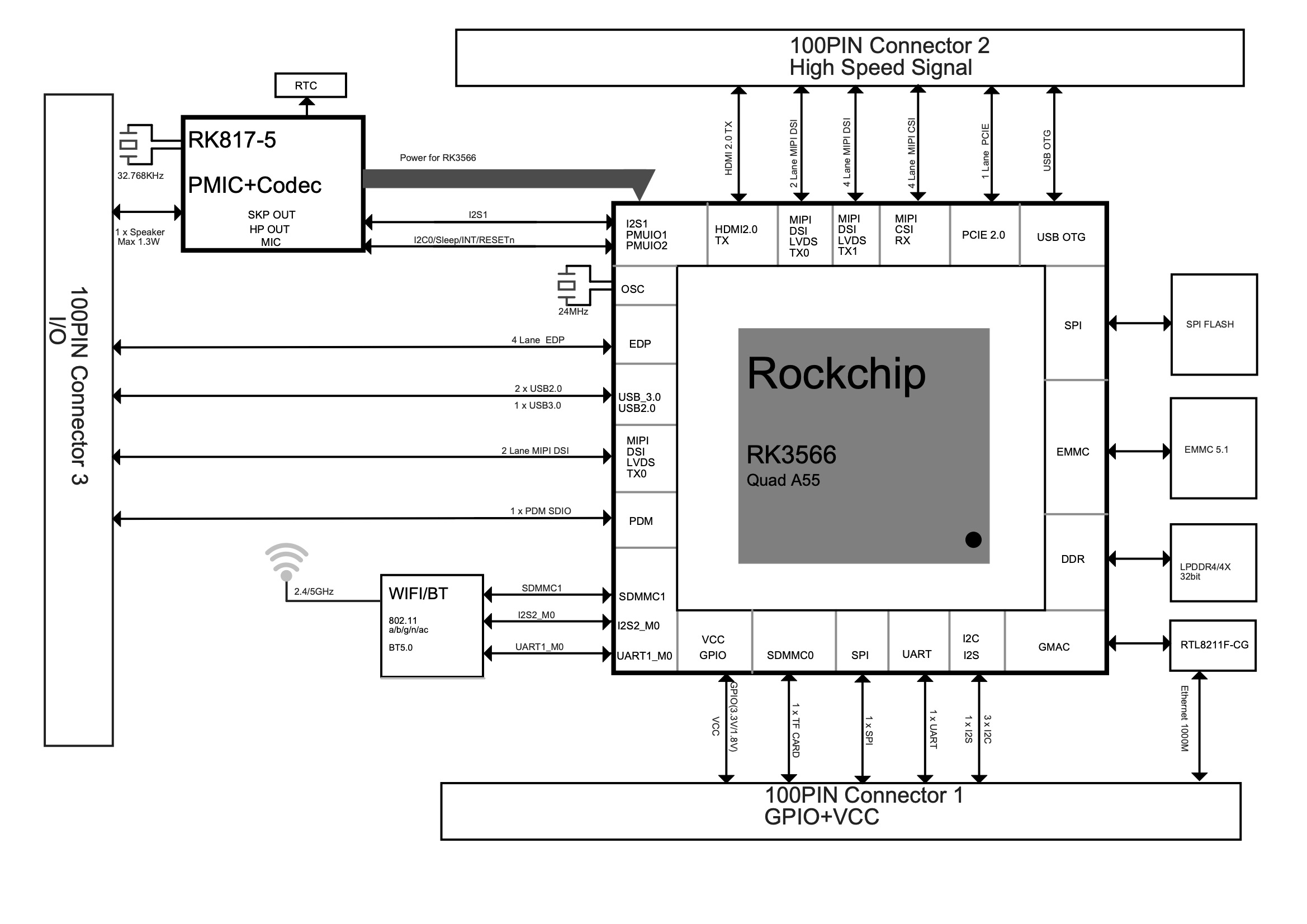 File:Cm3-block-diagram.jpg