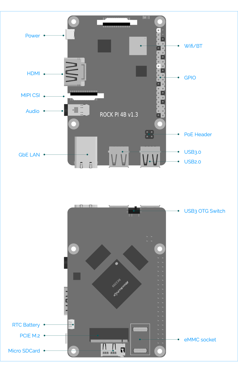 File:Rockpi 4b interfaces description blue.png