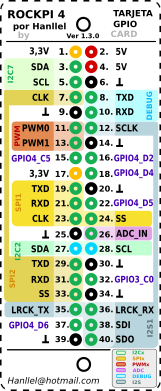 File:Gpio card.png