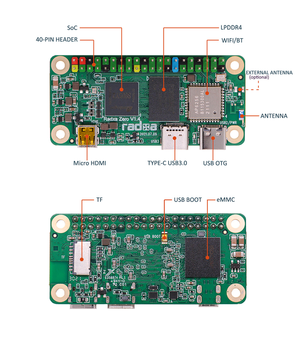 File:Radxa zero ports.jpg